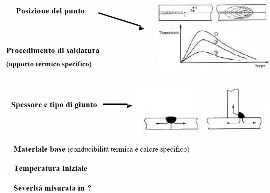 245 STAGNO PER SALDATURA BRASATURA: tipi di LEGHE e capacità di